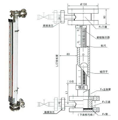 UDZ耐強(qiáng)腐蝕型磁浮子液位計(jì)